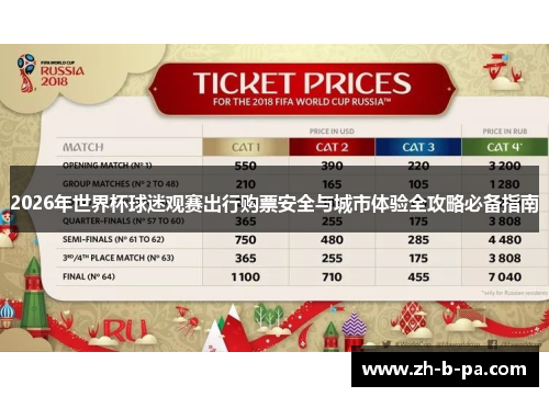 2026年世界杯球迷观赛出行购票安全与城市体验全攻略必备指南 2026年世界杯球迷观赛出行购票安全与城市体验全攻略必备指南