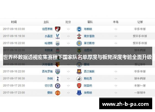世界杯数据透视密集赛程下国家队名单厚度与板凳深度考验全面升级 世界杯数据透视密集赛程下国家队名单厚度与板凳深度考验全面升级