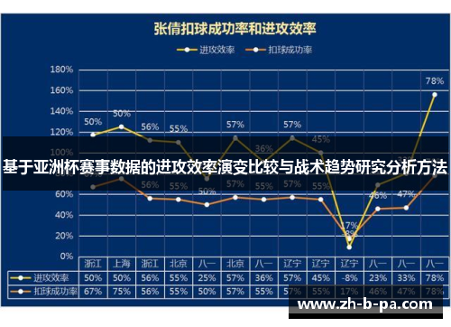 基于亚洲杯赛事数据的进攻效率演变比较与战术趋势研究分析方法