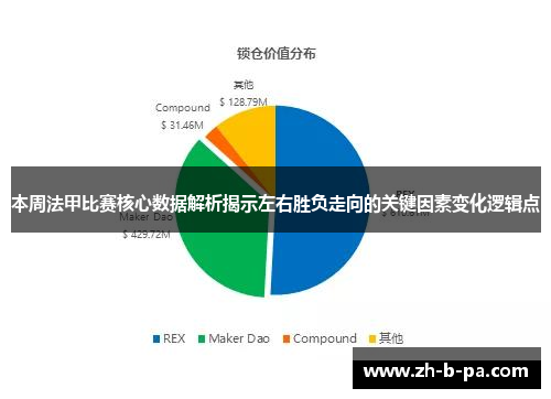 本周法甲比赛核心数据解析揭示左右胜负走向的关键因素变化逻辑点
