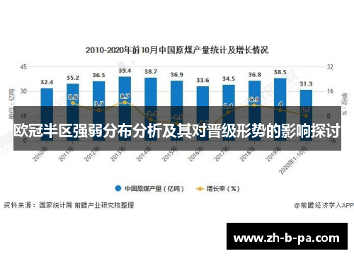 欧冠半区强弱分布分析及其对晋级形势的影响探讨