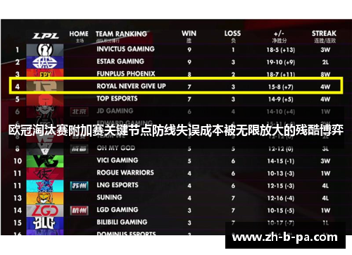 欧冠淘汰赛附加赛关键节点防线失误成本被无限放大的残酷博弈