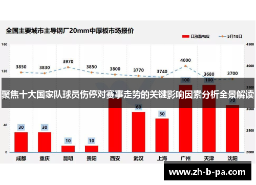 聚焦十大国家队球员伤停对赛事走势的关键影响因素分析全景解读 聚焦十大国家队球员伤停对赛事走势的关键影响因素分析全景解读